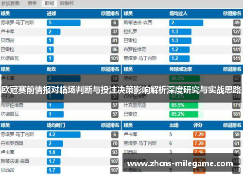 欧冠赛前情报对临场判断与投注决策影响解析深度研究与实战思路