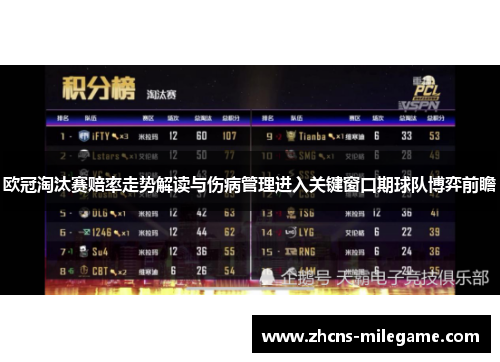 欧冠淘汰赛赔率走势解读与伤病管理进入关键窗口期球队博弈前瞻