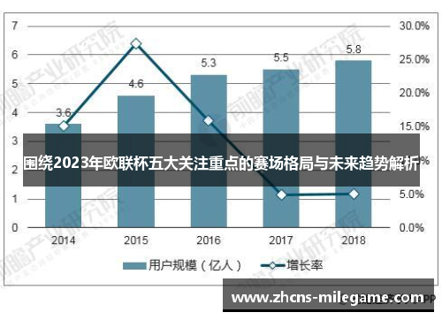 围绕2023年欧联杯五大关注重点的赛场格局与未来趋势解析