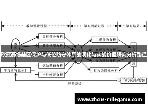 欧冠赛场禁区保护与低位防守体系的演化与实战价值研究分析路径