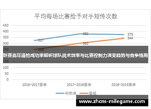 联赛高压逼抢成功率解析球队战术效率与比赛控制力演变趋势与竞争格局 联赛高压逼抢成功率解析球队战术效率与比赛控制力演变趋势与竞争格局